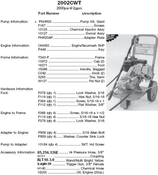 2002CWT(Giant) Pressure Washer Parts, breakdowns, and Repair Kits