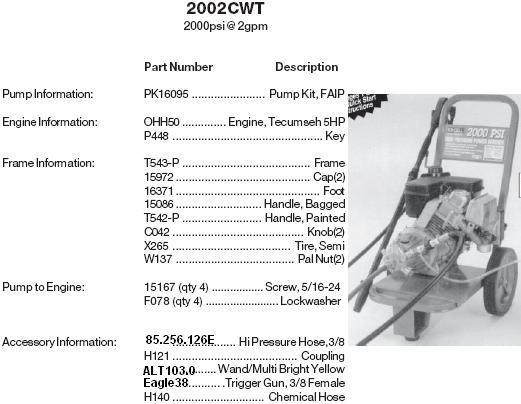 2002CWT(Faip)pressure washer parts and repair kits