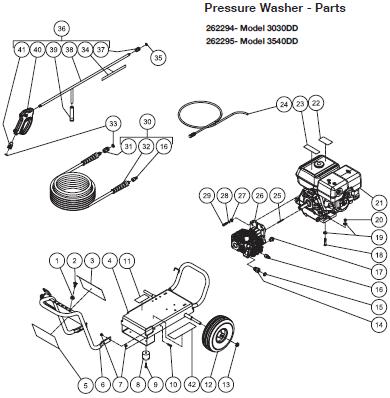 G-FORCE 3540DD 262295 Cold Water Pressure Washer, Parts Breakdown, Pump ...