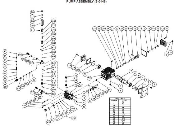Mi-T-M, 3-0148 Pump Repair Parts